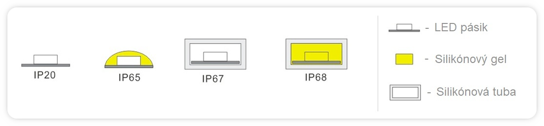 ip--protections